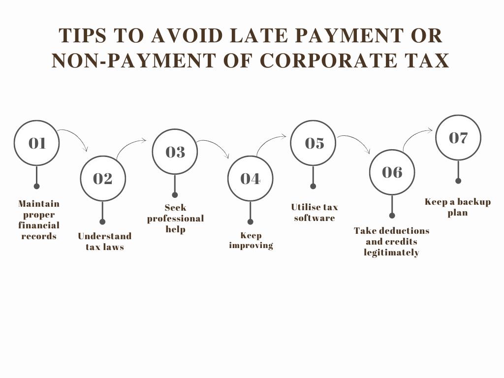 How to avoid late payment or nonpayment of corporate tax in UAE