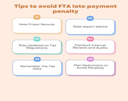 how to avoid FTA penalty