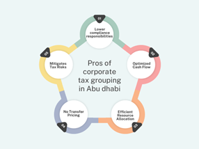 Pros and cons of corporate tax grouping