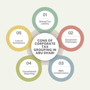 cons of corporate tax grouping in abu dhabi