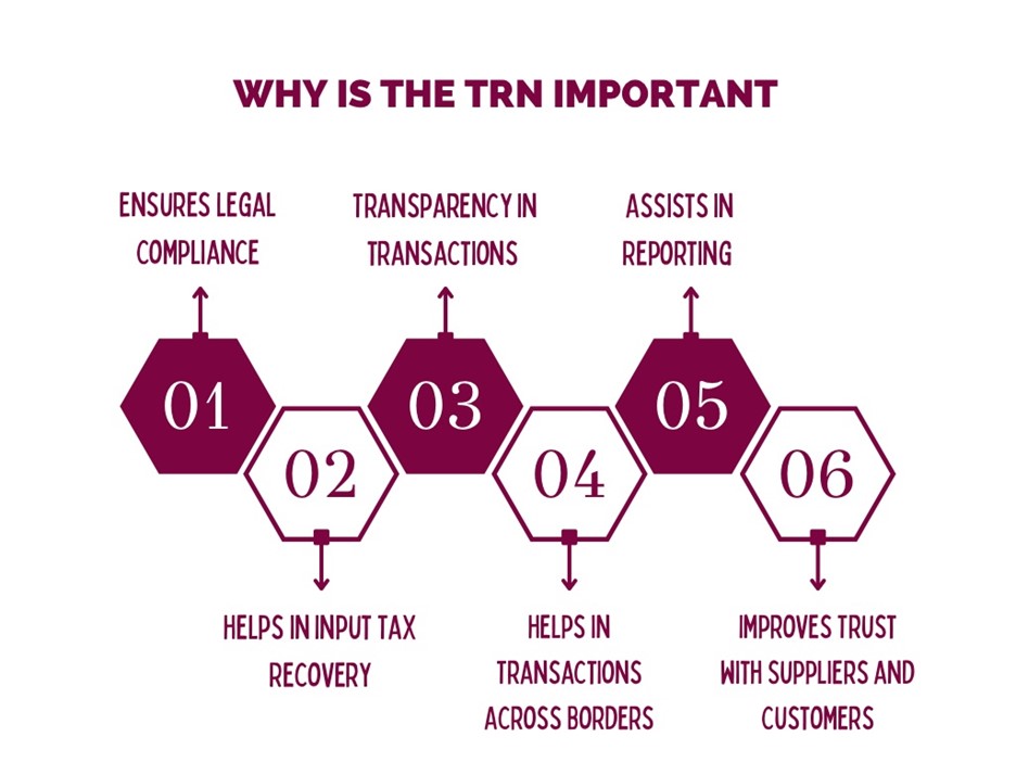 importance of Tax registration number