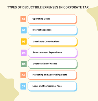 deducatable and non deducable expenses in uae corporate tax